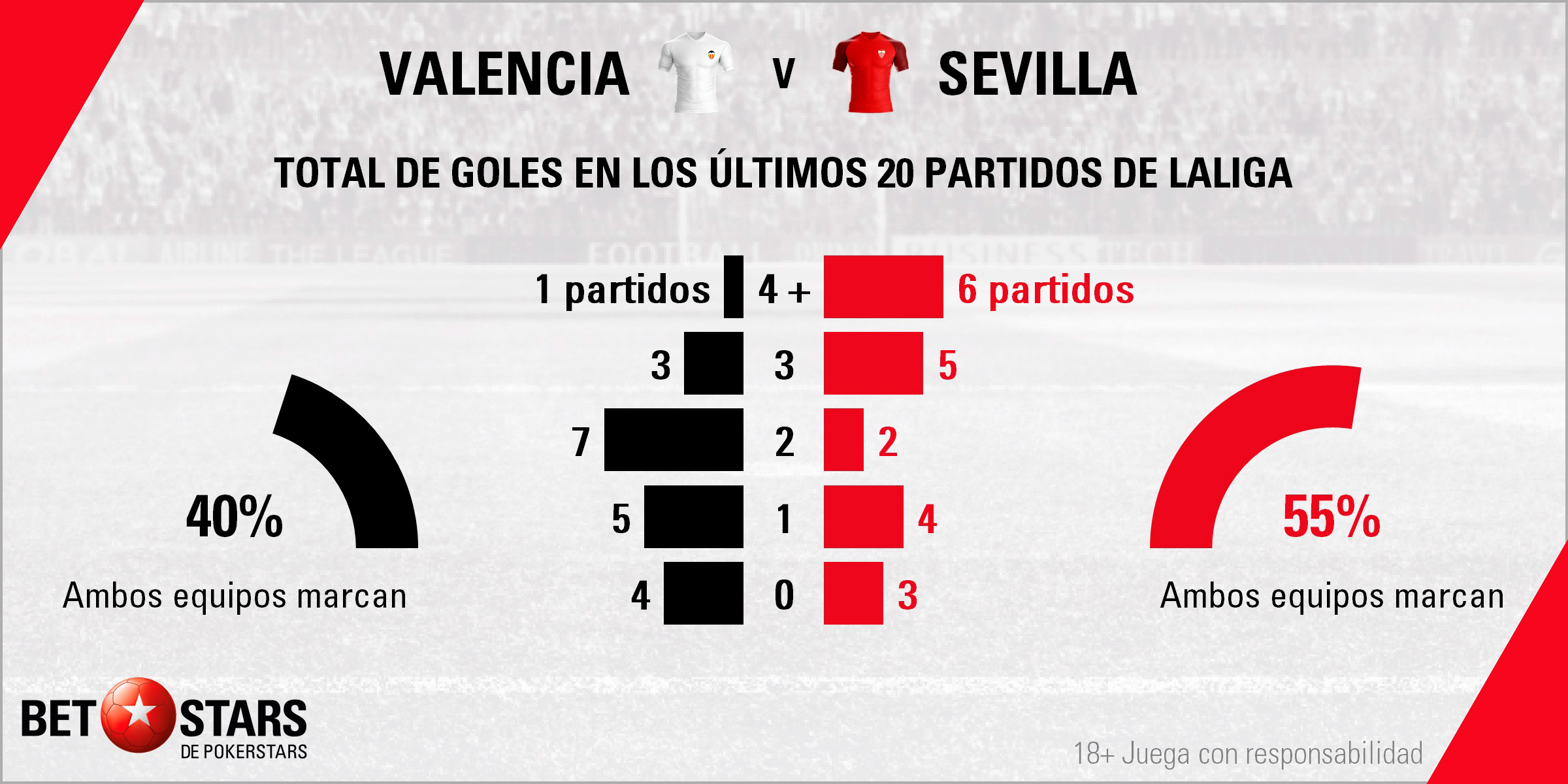 Betstars Valencia vs Sevilla 04 Betstars, Valencia vs Sevilla, pronosticos deportivos, fútbol, LaLiga, apuestas fútbol, pronosticos fútbol, apuestas LaLiga, pronosticos LaLiga, apuestas deportivas pronosticos expertos, Valencia, Sevilla